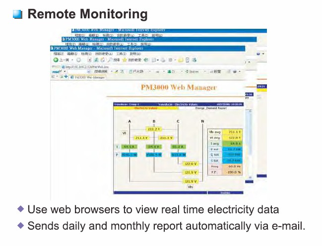 Remote monitoring